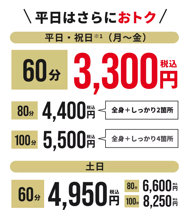 全身の疲労/気になる箇所/お疲れを重点的